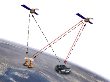 北斗導航試驗衛星 定位原理與多元應用組圖解析