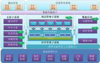 單位部署專用預算管理系統的信息系統集成服務全解析